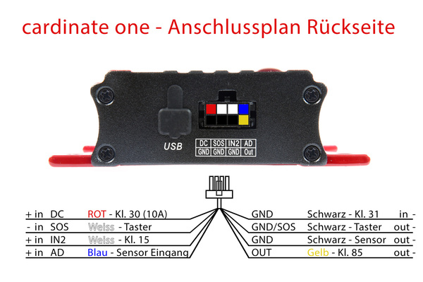 cardinate one - Anschlussplan Rückseite
